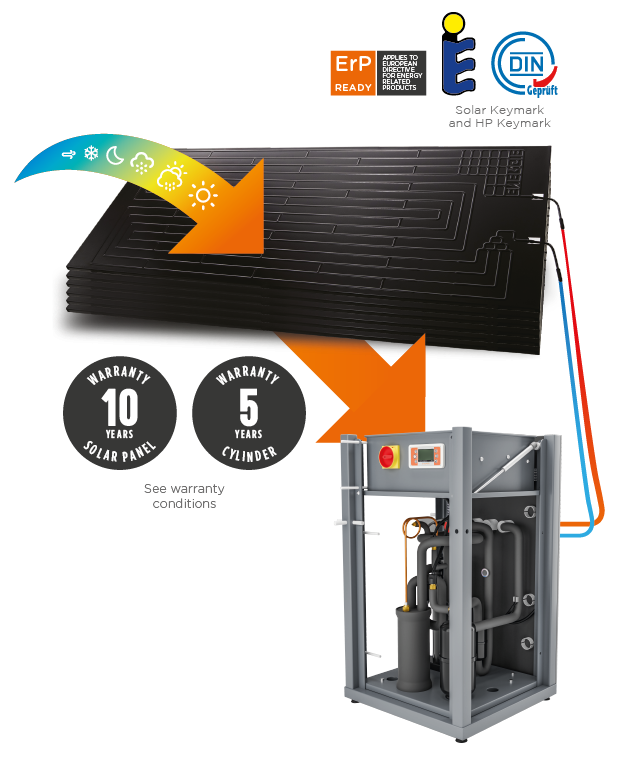 Cutout iHOT SOLAR BLOCK HT THERMODYNAMIC SOLAR SYSTEMS CENTRAL HEATING